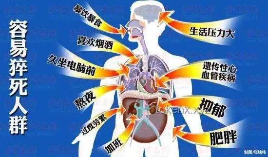 躺久了真的非常消耗氣血：未來健康生活方式新趨勢