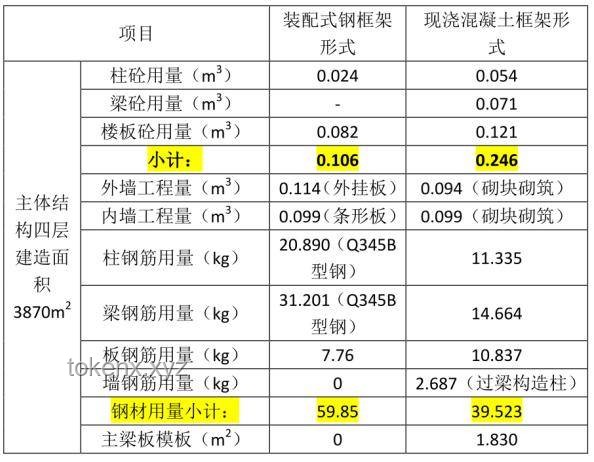 **2.5天休假模式與傳統5天工作制對比分析**