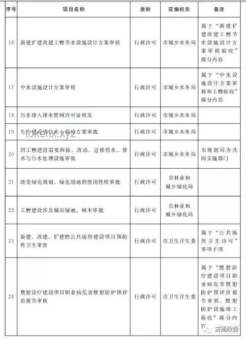 **2.5天休假模式與傳統5天工作制對比分析**