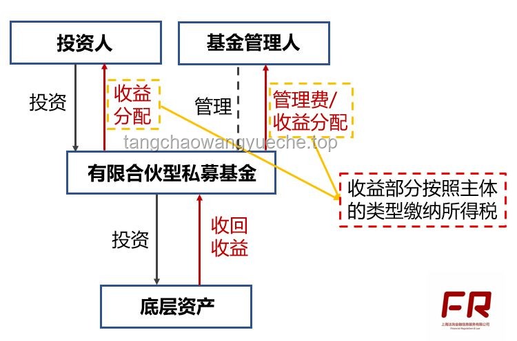 我國法律對起名與改名規定的對比分析：權利、限制與程序