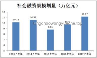“什么橋都敢堵”背后的社會經濟發展趨勢與挑戰