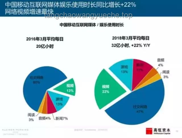 不打碼，全程高能：互聯網內容監管與用戶體驗的深度剖析