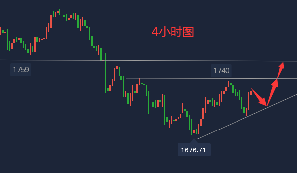 不打碼，全程高能：未來趨勢預測與應對策略