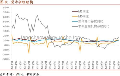 從褲衩開始的城市生存挑戰(zhàn)：負債生存4趨勢預測