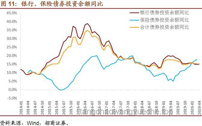 從褲衩開始的城市生存挑戰(zhàn)：負債生存4趨勢預測