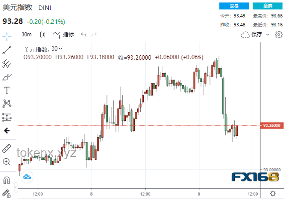特朗普關稅威脅下的金融市場應對策略