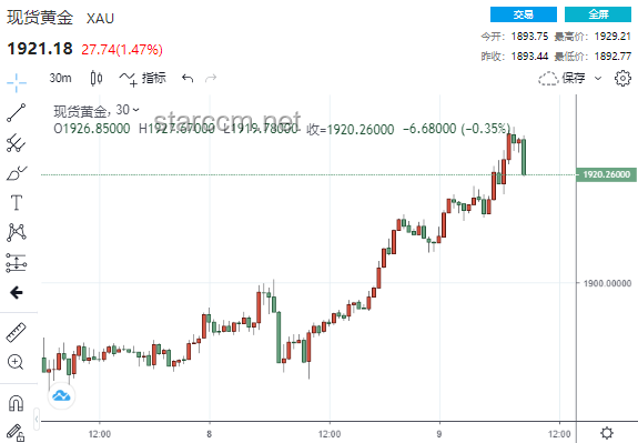 特朗普關稅風暴下的金融市場應對策略