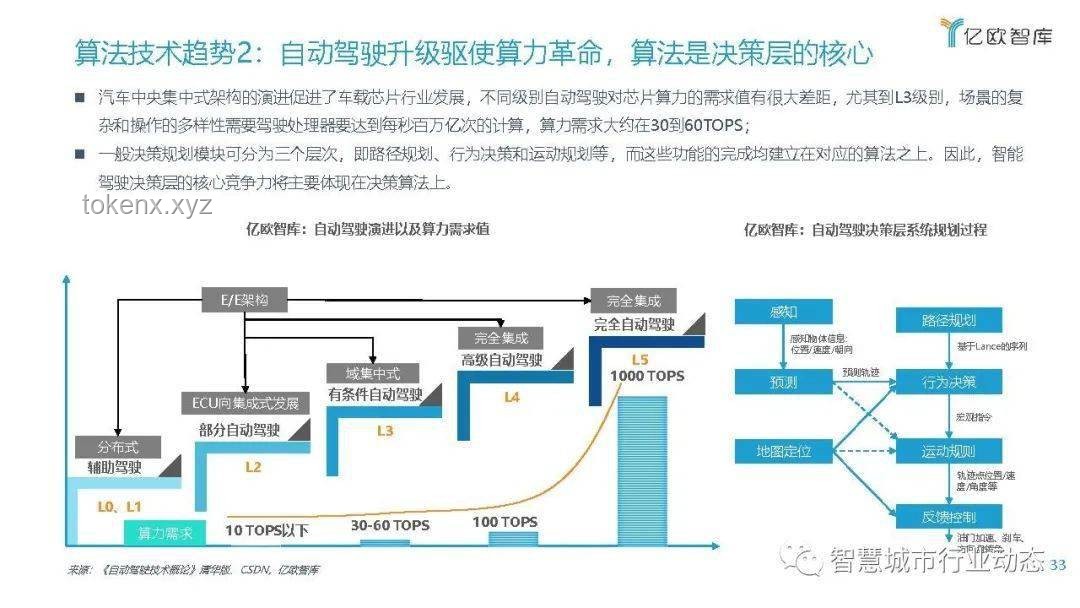 甩柜潮下的供應鏈“智”變：重構物流新生態?,策略升級,數字創新,危機轉機