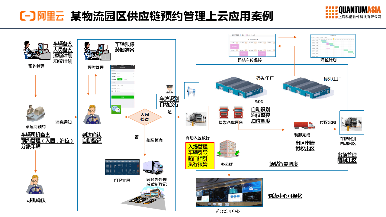 甩柜潮下的供應鏈“智”變：重構物流新生態?,策略升級,數字創新,危機轉機