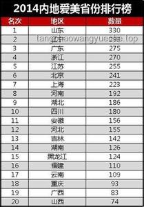 全國美女最多的省份排名，哪里盛產美女？