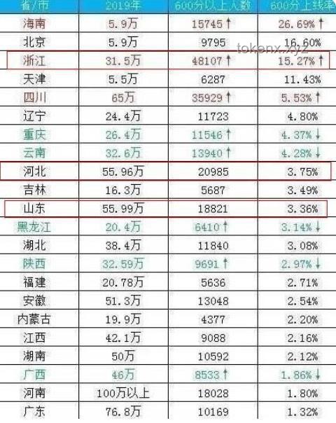 全國(guó)美女最多的省份排名？我的親身游歷告訴你真相！