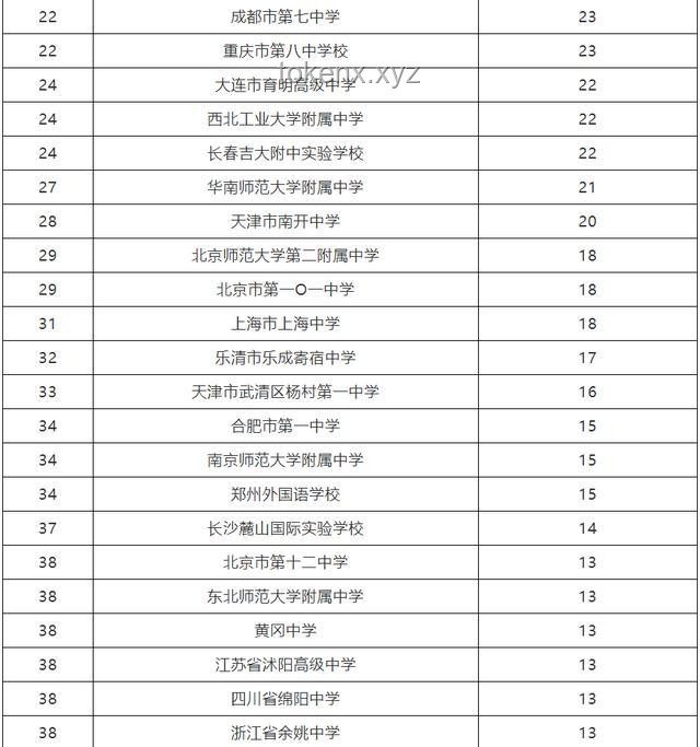 全國(guó)美女最多的省份排名？我的親身游歷告訴你真相！