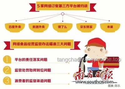 京東外賣再被約談，外賣市場格局或將重塑？