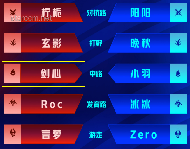 KPL運動會組織與管理優化方案