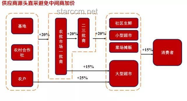 投資180萬開超市，開業(yè)7天即遭舉報：創(chuàng)業(yè)困境與應(yīng)對策略