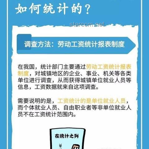 ??揭秘薪資密碼：國家統(tǒng)計局數(shù)據(jù)背后的行業(yè)賺錢新視角??