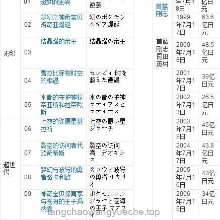 精靈寶可夢（Pokémon）中的有趣冷知識實用指南