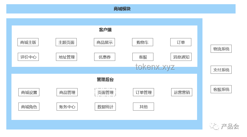 從零開始制作一個屬于你自己的GPU：基于FPGA的圖形加速器實現原理