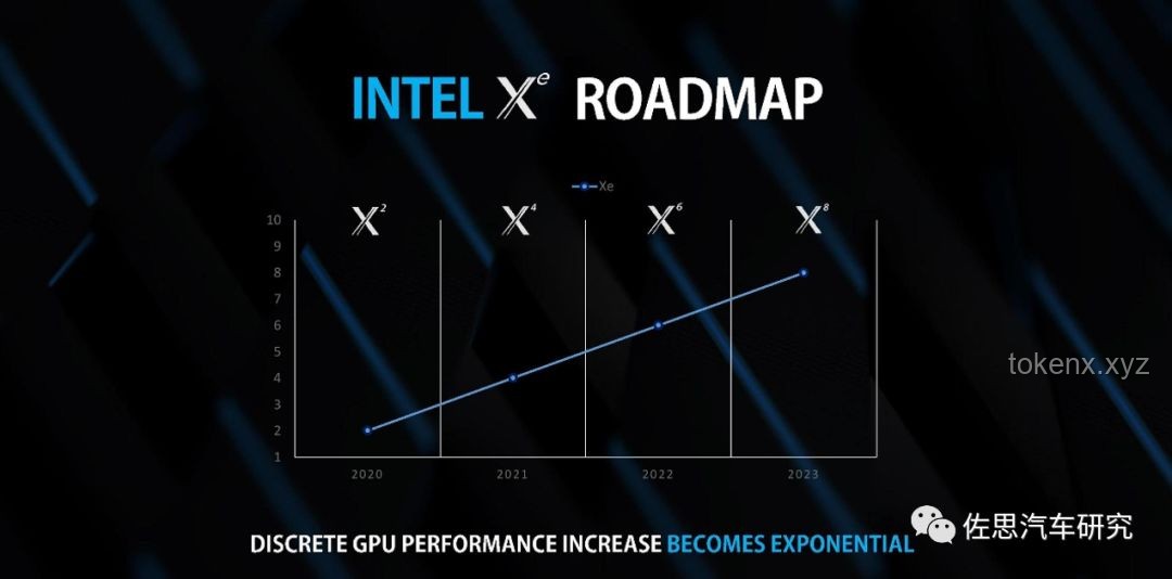 從零開始制作一個屬于你自己的GPU：基于FPGA的圖形加速器實現原理