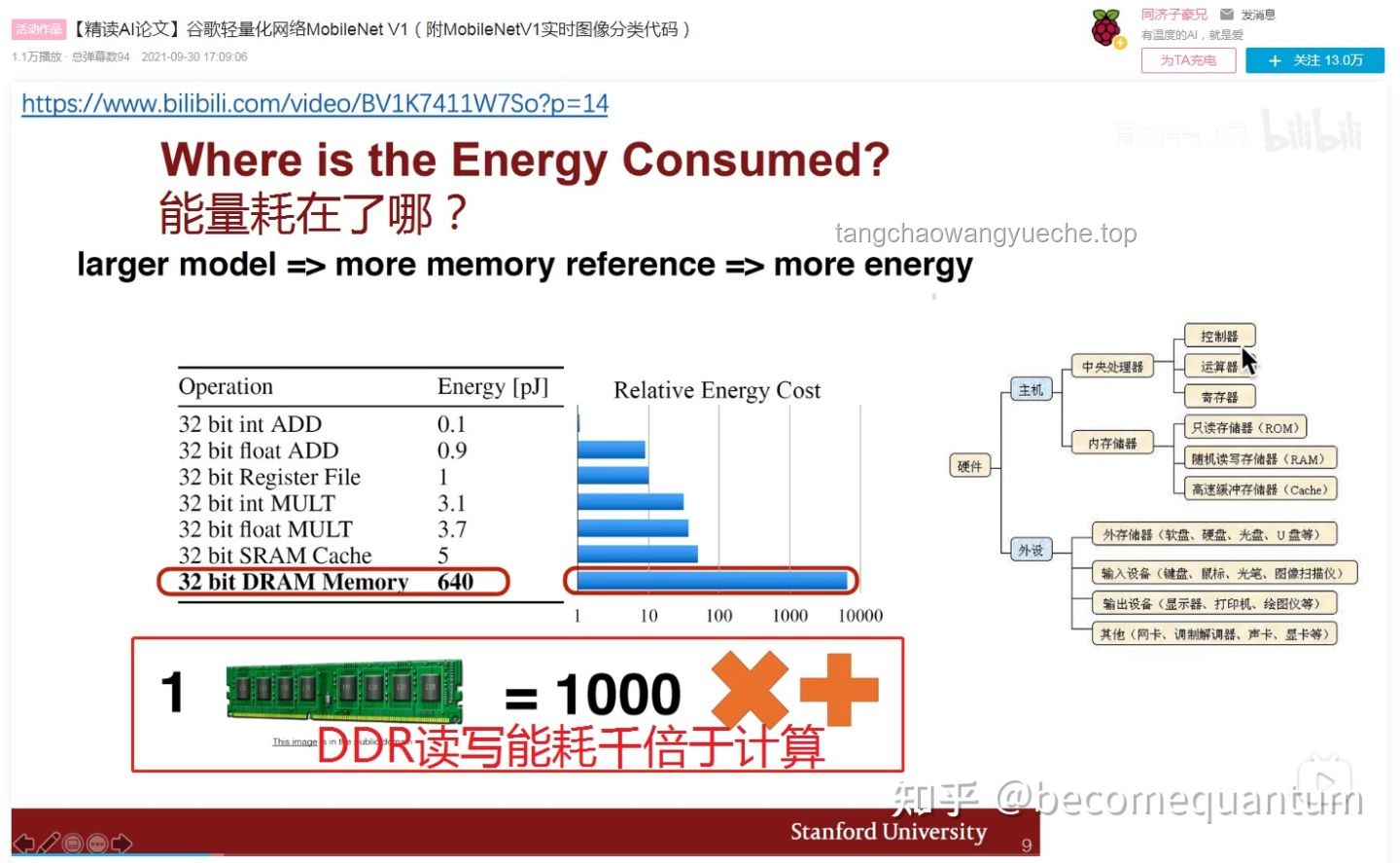 從零開始制作一個屬于你自己的GPU：深入探索基于FPGA的圖形加速器實現(xiàn)原理