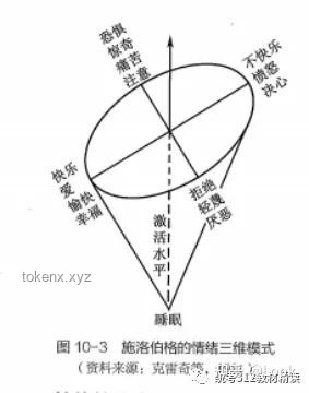“這感覺，誰懂？??！”：深度解析情感共鳴的社會心理學與數字傳播效應