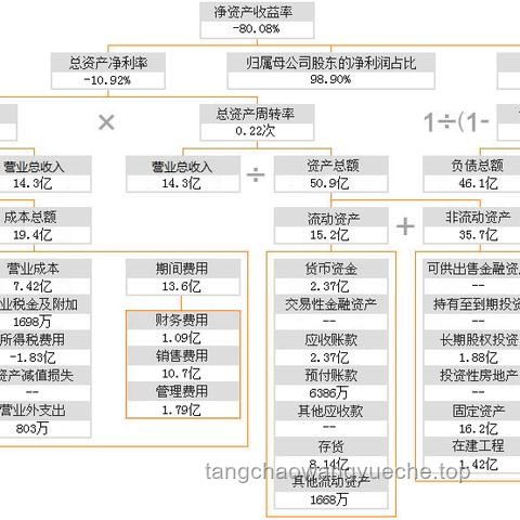 從褲衩到富豪：負債生存下的極限創新挑戰??