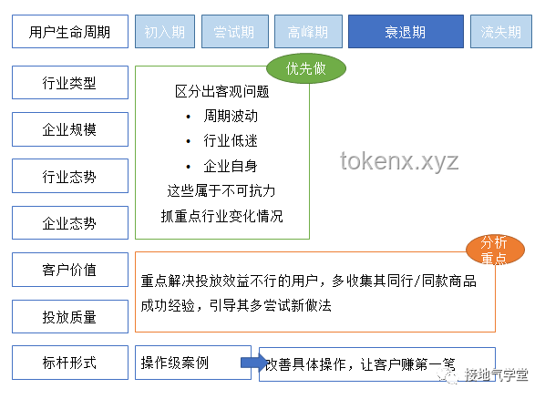 如何解決“阿里相對低估”問題，挖掘其價值潛力