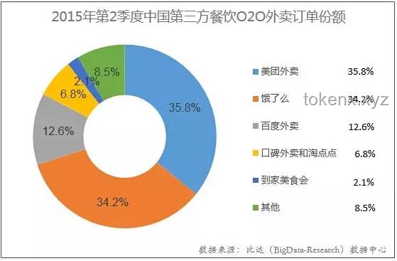 中國(guó)外賣行業(yè)困境破解：共贏策略探索