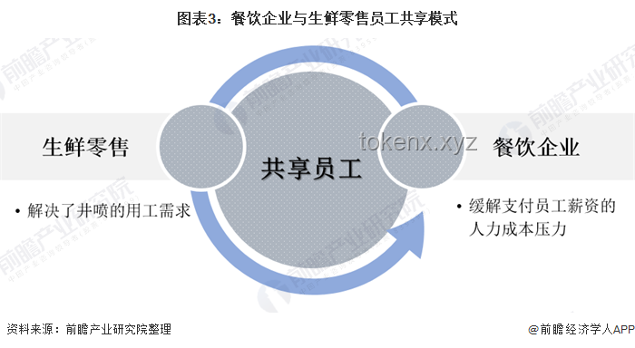 中國(guó)外賣行業(yè)困境破解：共贏策略探索