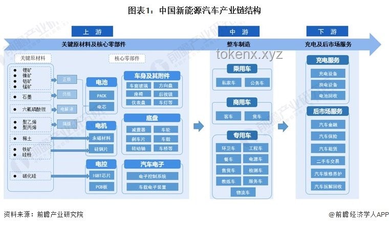 特斯拉終于著急了：提升生產效率與市場競爭力的全面策略