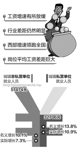 國(guó)家統(tǒng)計(jì)局公布平均工資，哪些行業(yè)賺得多？信息技術(shù), 金融業(yè), 科學(xué)研究, 行業(yè)現(xiàn)狀, 發(fā)展趨勢(shì)