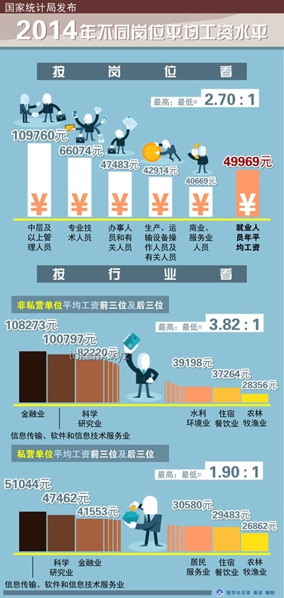 國家統計局公布平均工資：深度剖析高薪行業背后的秘密