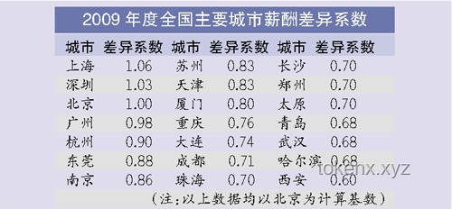 國家統計局公布平均工資：深度剖析高薪行業背后的秘密