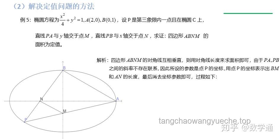 **【高考最后十課】圓錐曲線大題深度剖析：2025高考沖刺策略對比**