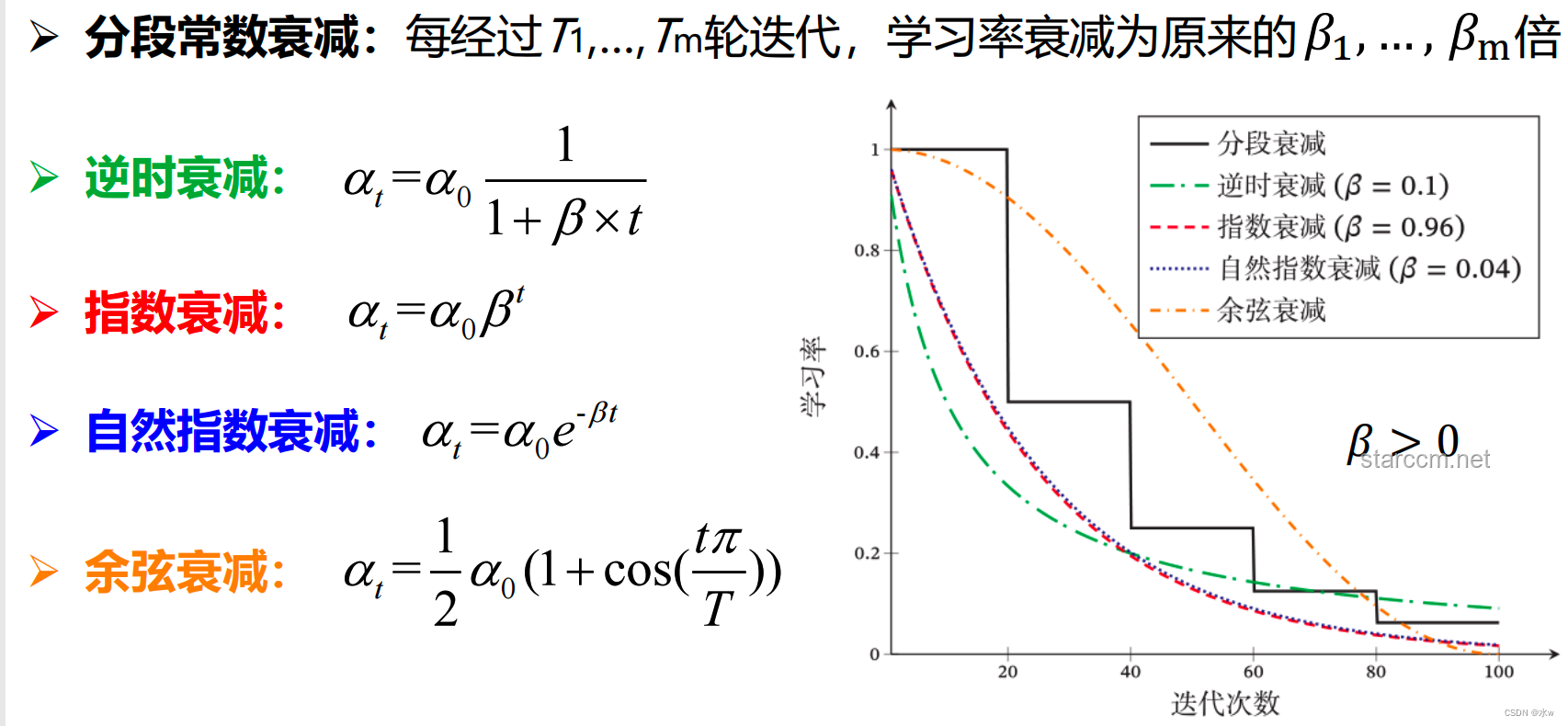 **【漫士】世界是對數型增長的嗎？線性VS對數：增長模式的深度剖析**