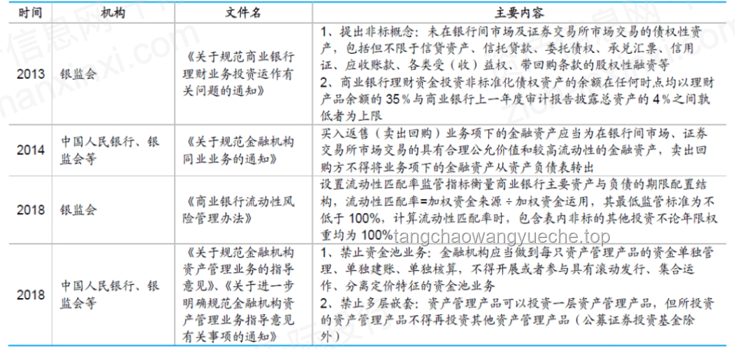 穿越回十年前：布局未來，洞悉科技、金融與房地產的變革之路
