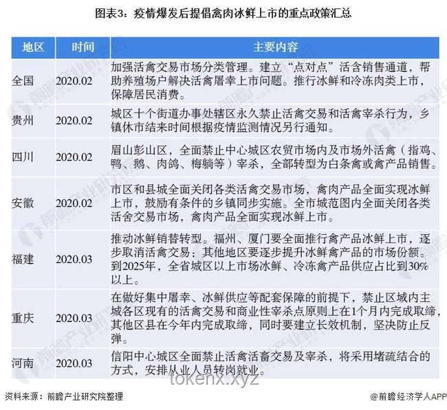 蘆丁雞寵物市場：新趨勢、新挑戰(zhàn)與未來展望