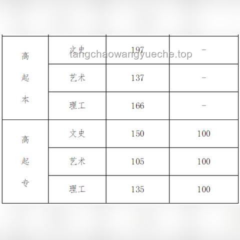 專升本培訓市場新趨勢：高價低分現象引發深度反思與未來展望