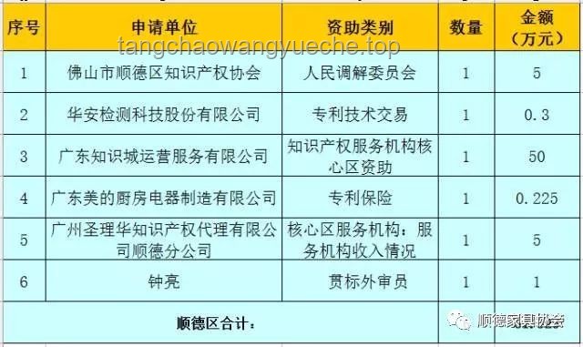 特朗普考慮收回資助哈佛的30億：高等教育資金分配的風向標？