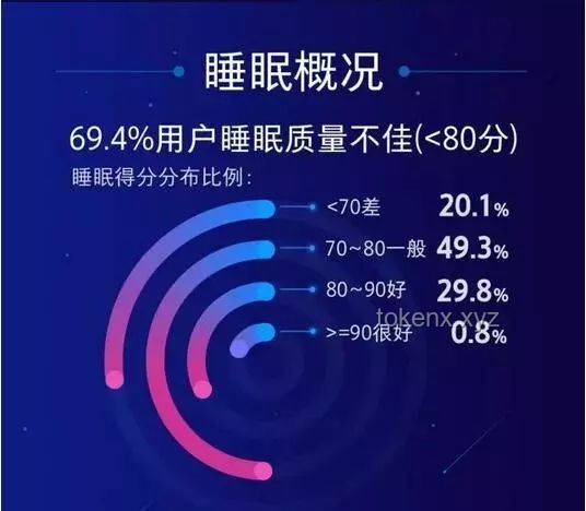 人為什么要睡覺：睡眠科學、健康管理與技術應用的深度洞察