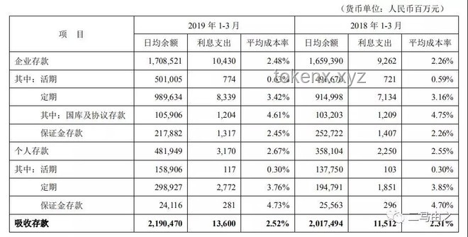 **百萬存款3年利息變化：從10.5萬縮至3.9萬的深度剖析**