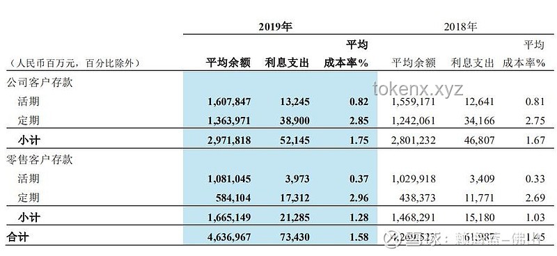 **百萬存款3年利息變化：從10.5萬縮至3.9萬的深度剖析**
