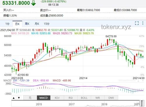 特朗普豪華晚宴爭議后：加密晚宴未來趨勢預測