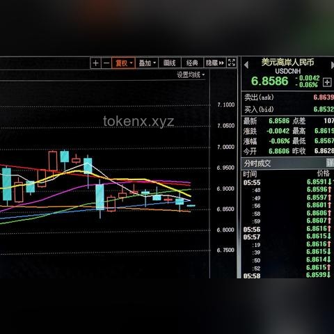 ??美元跳水，全球金融版圖重塑：一場(chǎng)思維的革命