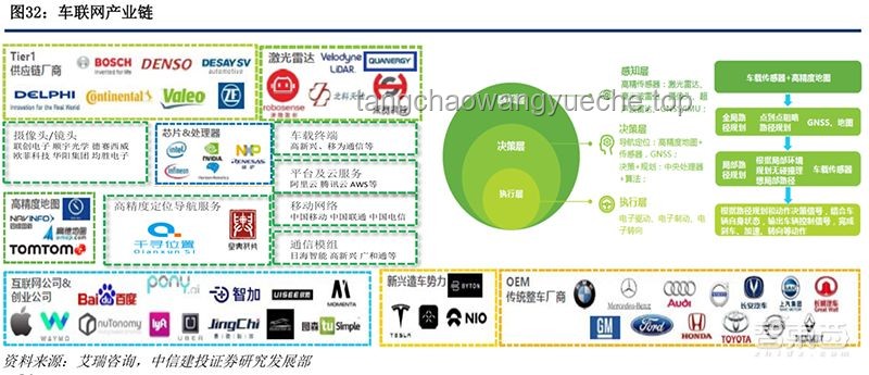 **5G時代下的物聯網（IoT）產業新機遇**