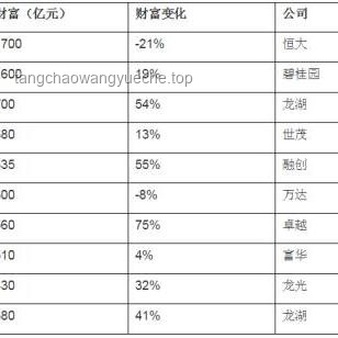 **王健林4.9億股權凍結事件：影響、原因與未來展望對比分析**