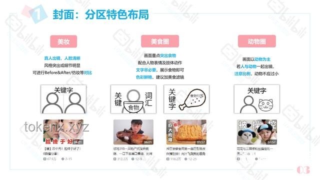 突襲！畢業5年的UP主內容創作與專業知識留存洞察