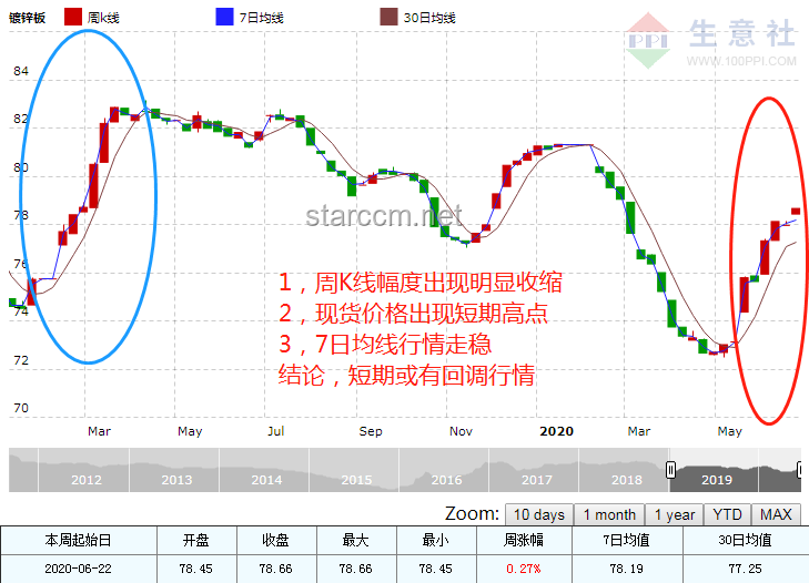 《帝皇小炎》1-3合集熱度及未來趨勢預測