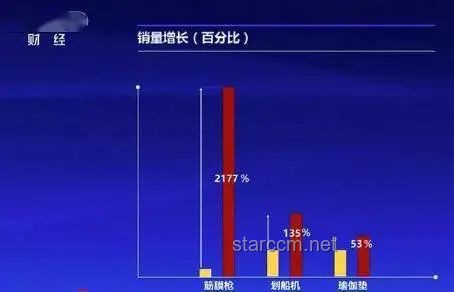 《帝皇小炎》1-3合集熱度及未來趨勢預測