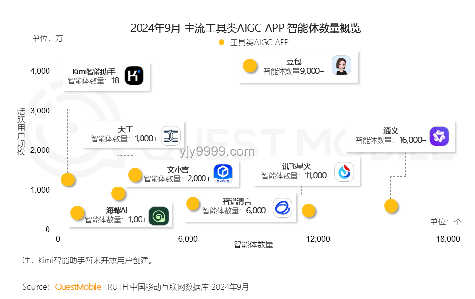 被網友玩壞了的豆包，如何引領互聯網趨勢新變革？